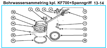 Spare parts KF 700 water collection ring